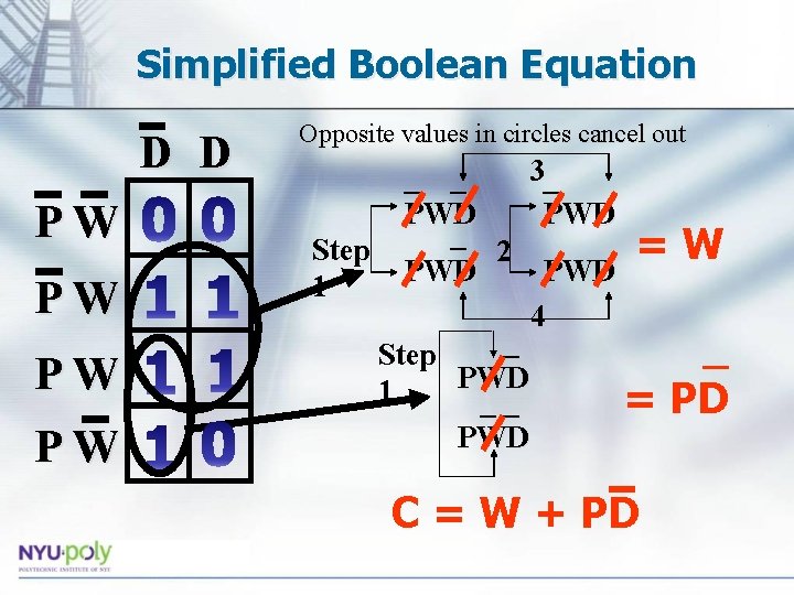 Simplified Boolean Equation D D PW PW Opposite values in circles cancel out 3_