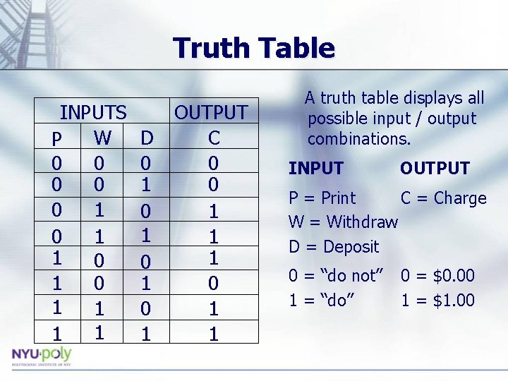 Truth Table INPUTS W P 0 0 0 1 0 1 1 1 1