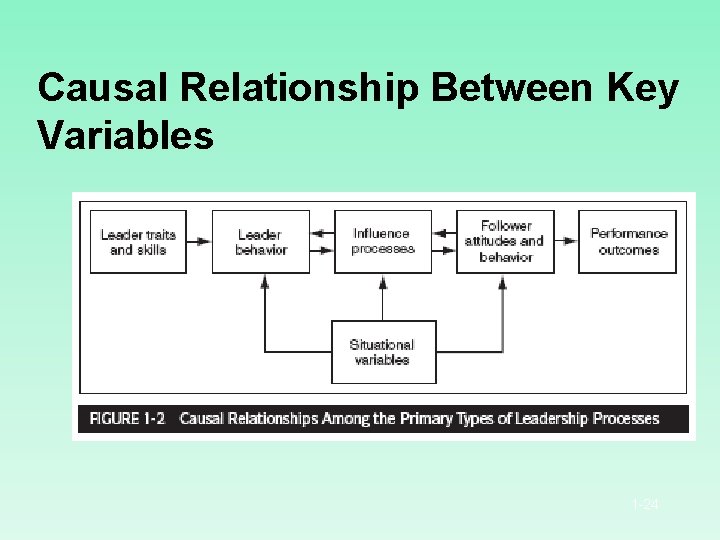 Causal Relationship Between Key Variables 1 -24 