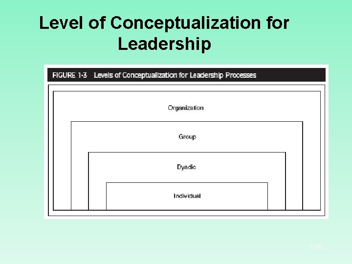 Level of Conceptualization for Leadership 1 -26 