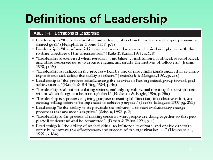 Definitions of Leadership 1 -5 