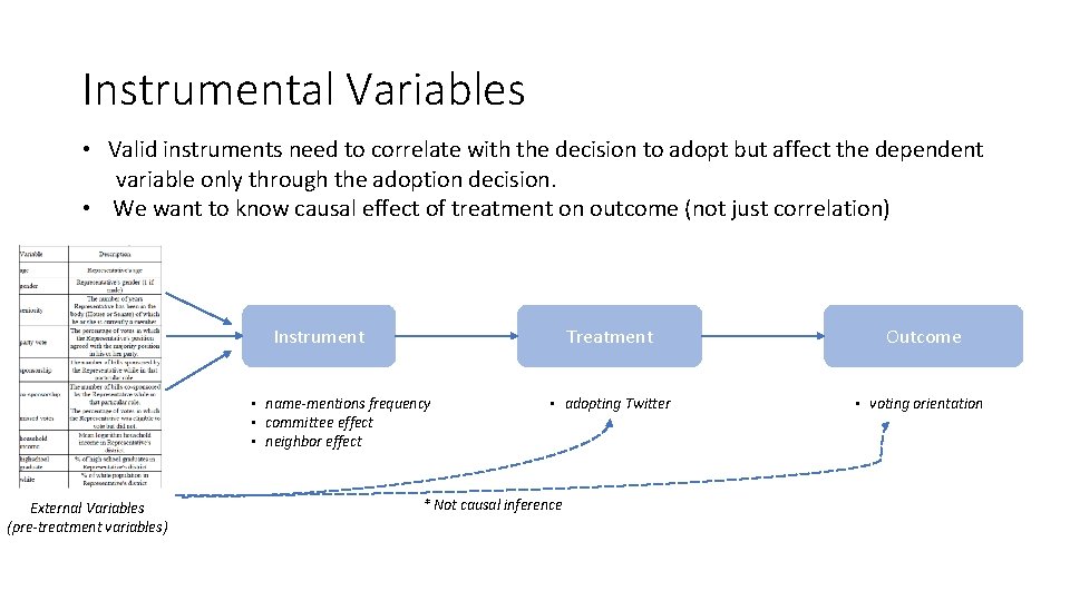 Instrumental Variables • Valid instruments need to correlate with the decision to adopt but