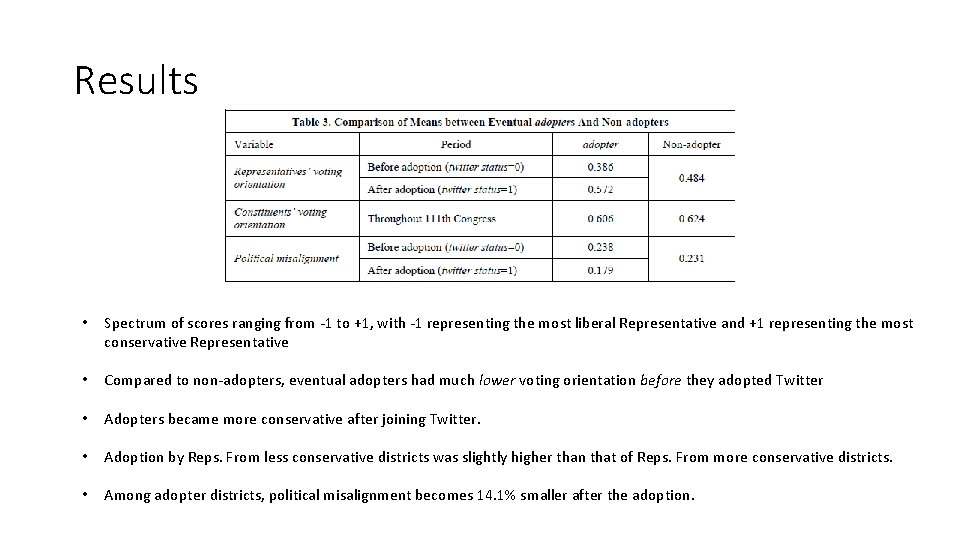 Results • Spectrum of scores ranging from -1 to +1, with -1 representing the