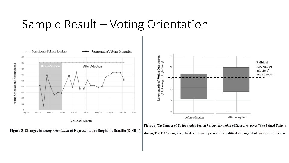 Sample Result – Voting Orientation 