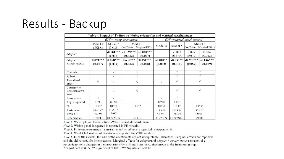 Results - Backup 