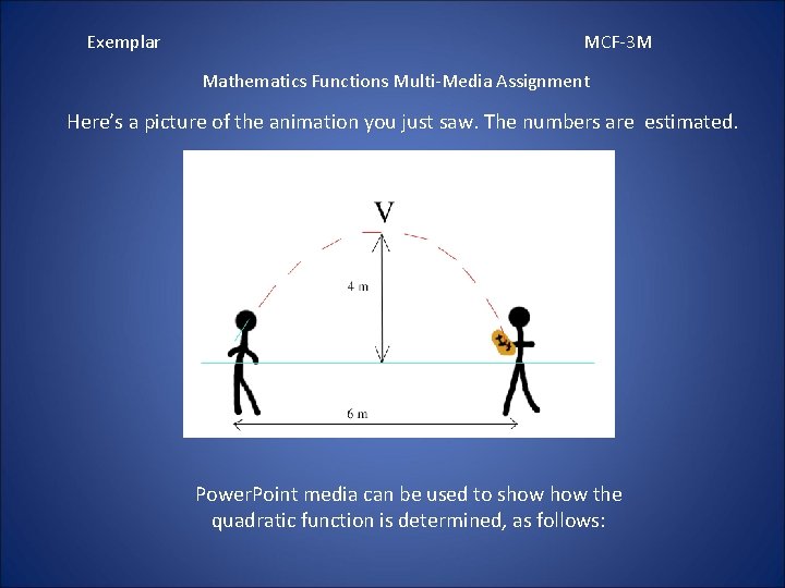Exemplar MCF-3 M Mathematics Functions Multi-Media Assignment Here’s a picture of the animation you
