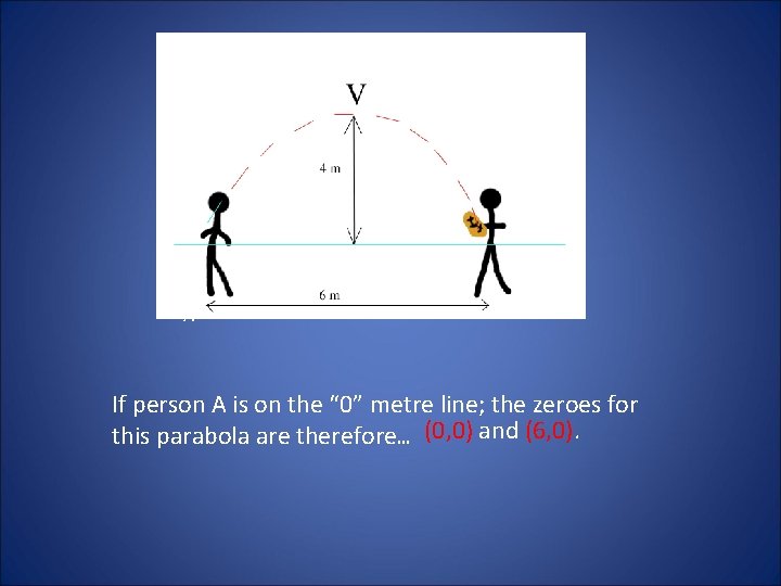 A If person A is on the “ 0” metre line; the zeroes for