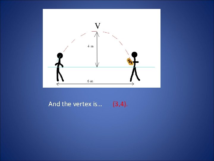 And the vertex is… (3, 4). 