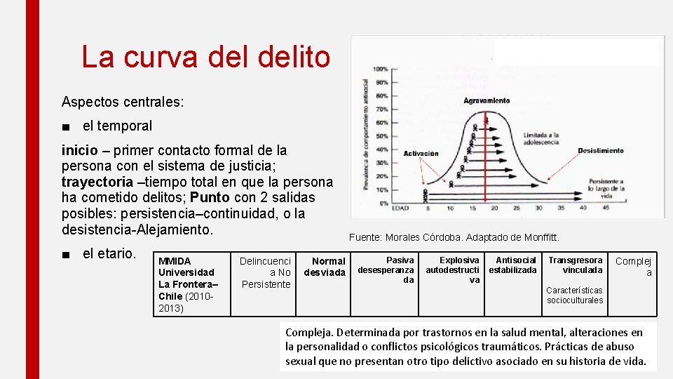 La curva delito Aspectos centrales: ■ el temporal inicio – primer contacto formal de