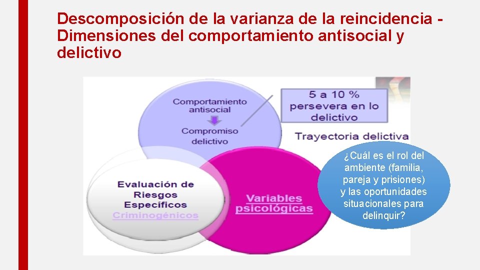 Descomposición de la varianza de la reincidencia Dimensiones del comportamiento antisocial y delictivo ¿Cuál