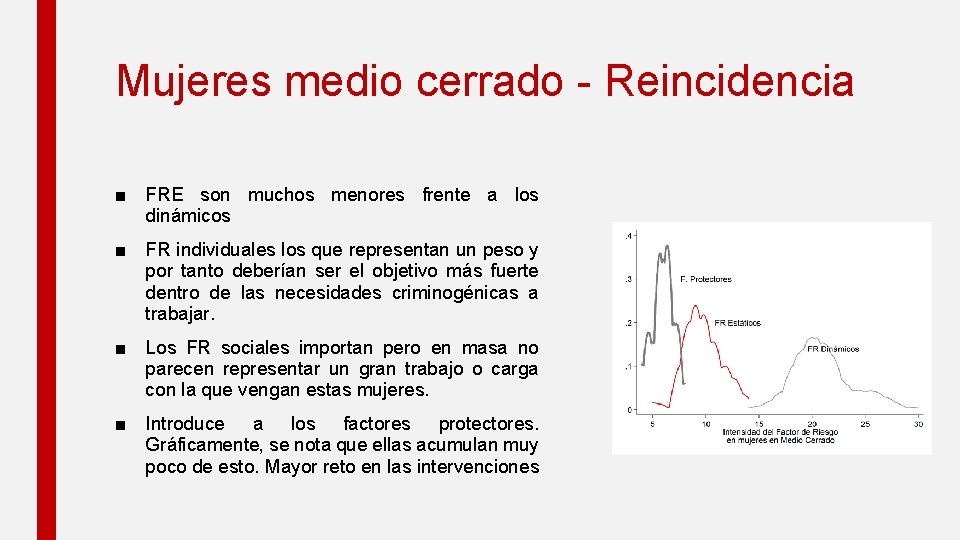 Mujeres medio cerrado - Reincidencia ■ FRE son muchos menores frente a los dinámicos