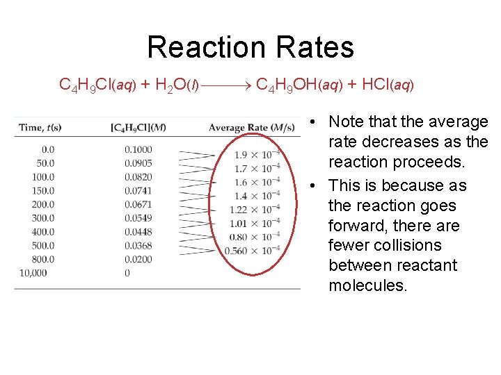 Reaction Rates C 4 H 9 Cl(aq) + H 2 O(l) C 4 H