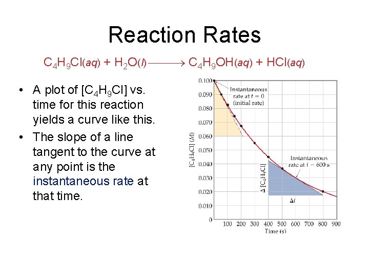 Reaction Rates C 4 H 9 Cl(aq) + H 2 O(l) C 4 H