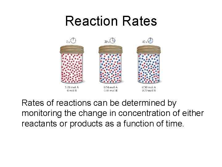 Reaction Rates of reactions can be determined by monitoring the change in concentration of