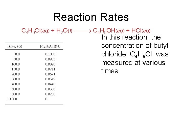 Reaction Rates C 4 H 9 Cl(aq) + H 2 O(l) C 4 H