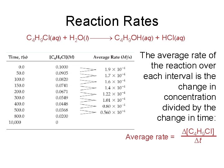 Reaction Rates C 4 H 9 Cl(aq) + H 2 O(l) C 4 H