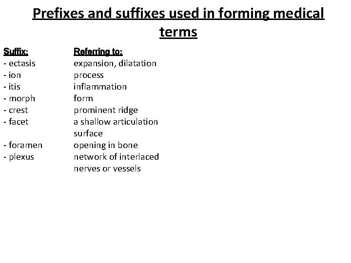 Prefixes and suffixes used in forming medical terms Suffix: - ectasis - ion -