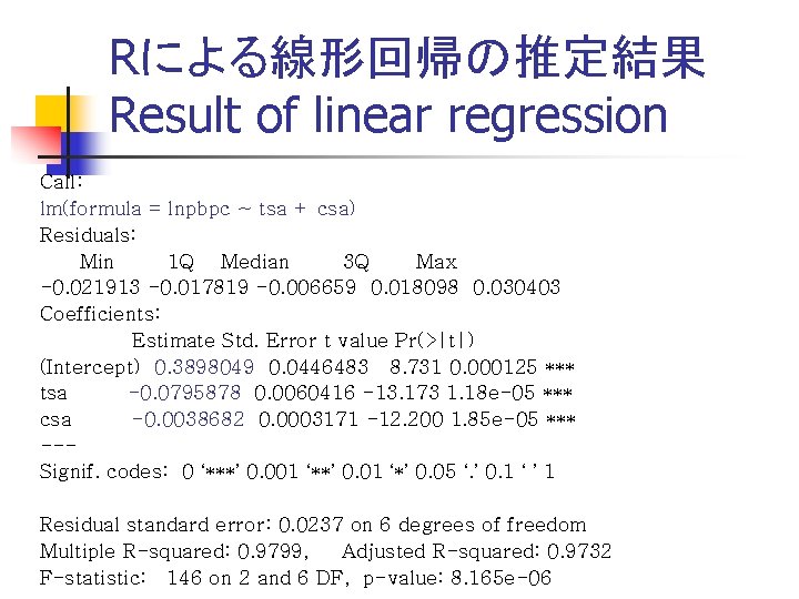 Rによる線形回帰の推定結果 Result of linear regression Call: 　 lm(formula = lnpbpc ~ tsa + csa)