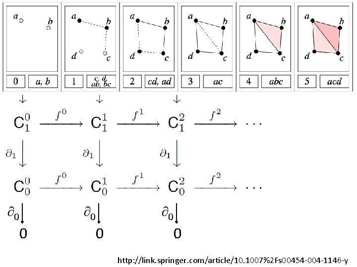 0 0 0 http: //link. springer. com/article/10. 1007%2 Fs 00454 -004 -1146 -y 