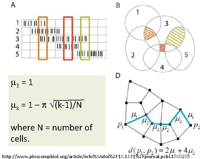 m 1 = 1 mk = 1 – p √(k-1)/N where N = number