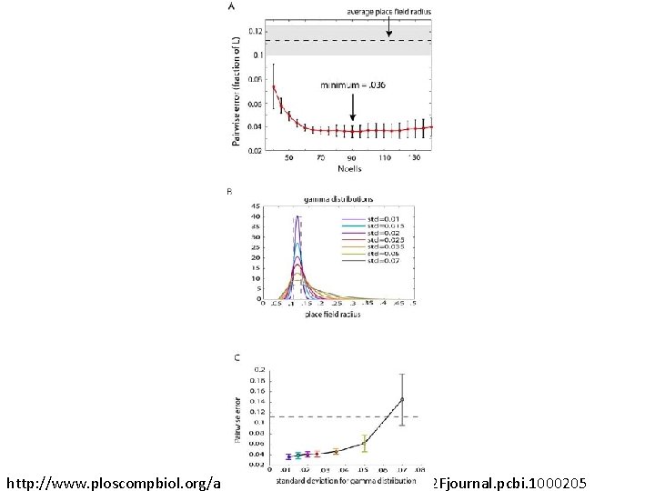 http: //www. ploscompbiol. org/article/info%3 Adoi%2 F 10. 1371%2 Fjournal. pcbi. 1000205 