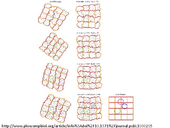 http: //www. ploscompbiol. org/article/info%3 Adoi%2 F 10. 1371%2 Fjournal. pcbi. 1000205 