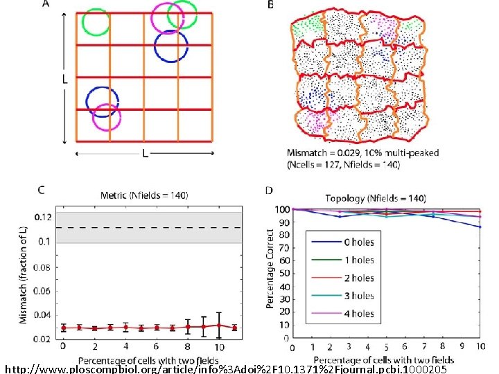 http: //www. ploscompbiol. org/article/info%3 Adoi%2 F 10. 1371%2 Fjournal. pcbi. 1000205 