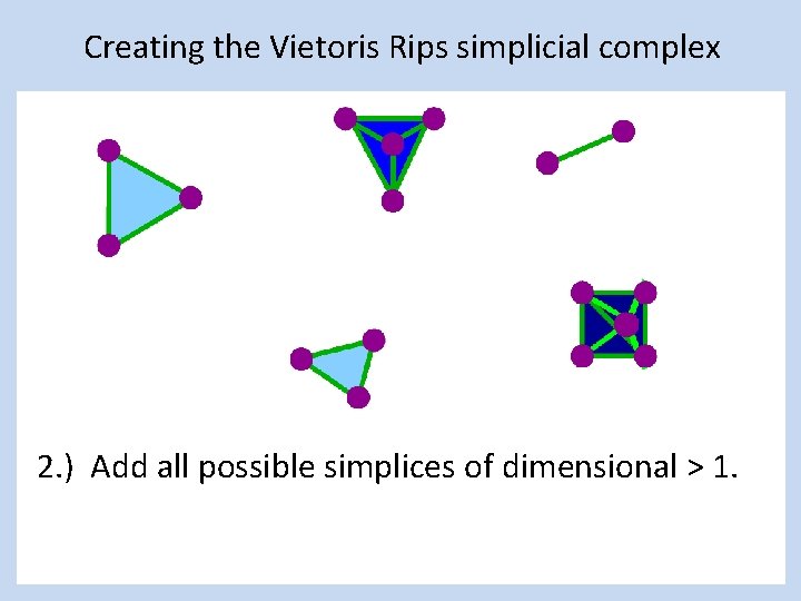 Creating the Vietoris Rips simplicial complex 2. ) Add all possible simplices of dimensional