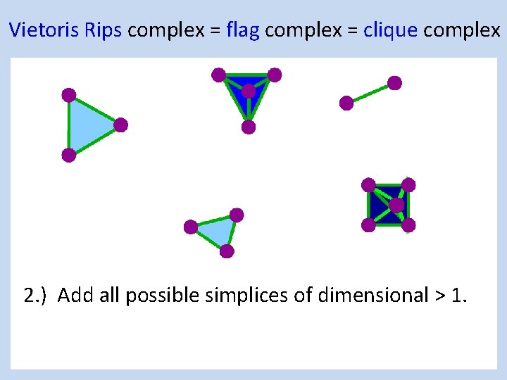 Vietoris Rips complex = flag complex = clique complex 2. ) Add all possible