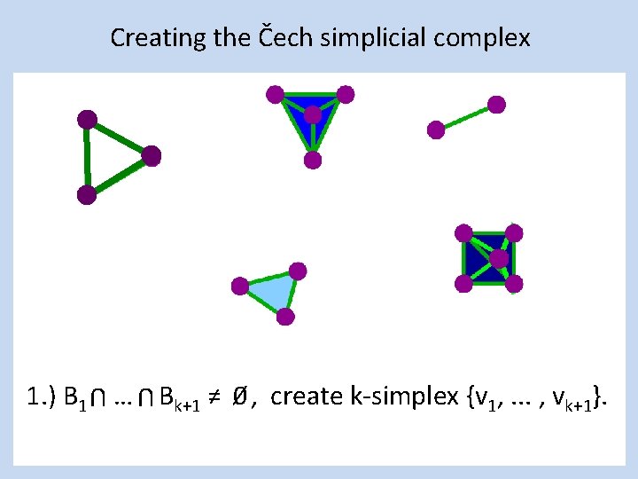 Creating the Čech simplicial complex 1. ) B 1 … Bk+1 ≠ 0⁄ ,