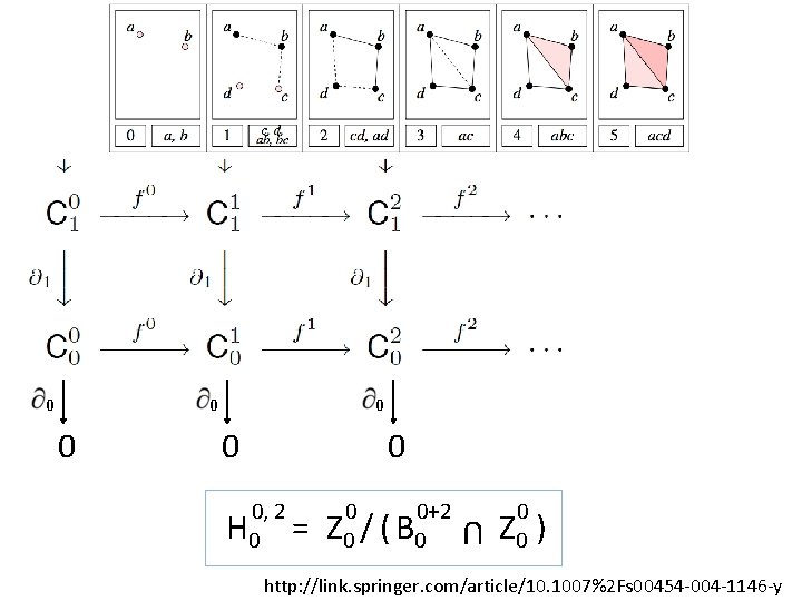 0 0 0 0, 2 H 0 = 0 0+2 Z 0 / (