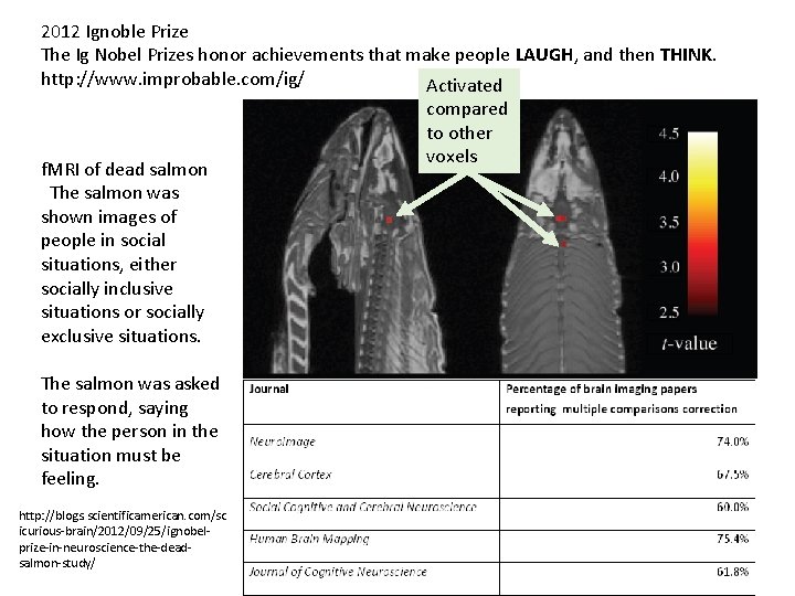 2012 Ignoble Prize The Ig Nobel Prizes honor achievements that make people LAUGH, and