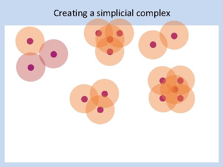 Creating a simplicial complex 