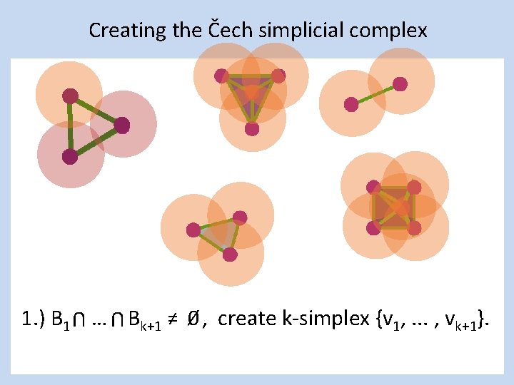 Creating the Čech simplicial complex 1. ) B 1 … Bk+1 ≠ 0⁄ ,