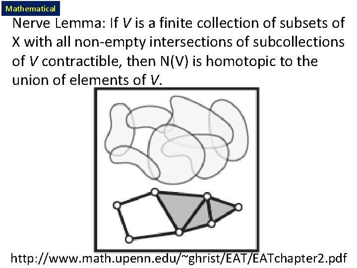 Mathematical Nerve Lemma: If V is a finite collection of subsets of X with