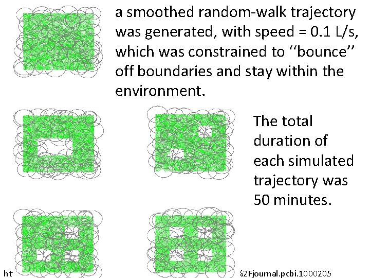 a smoothed random-walk trajectory was generated, with speed = 0. 1 L/s, which was