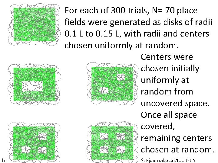 For each of 300 trials, N= 70 place fields were generated as disks of