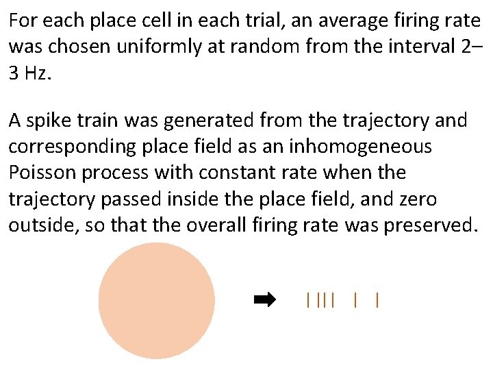 For each place cell in each trial, an average firing rate was chosen uniformly