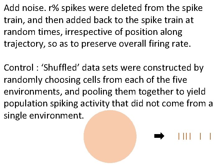 Add noise. r% spikes were deleted from the spike train, and then added back