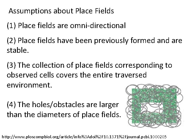 Assumptions about Place Fields (1) Place fields are omni-directional (2) Place fields have been