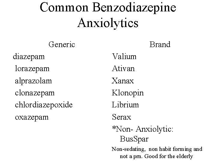 Common Benzodiazepine Anxiolytics Generic diazepam lorazepam alprazolam clonazepam chlordiazepoxide oxazepam Brand Valium Ativan Xanax