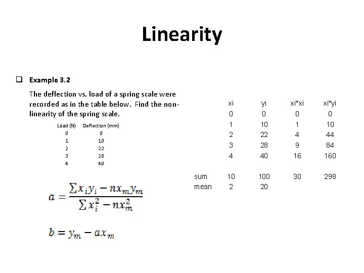 Linearity q Example 3. 2 The deflection vs. load of a spring scale were