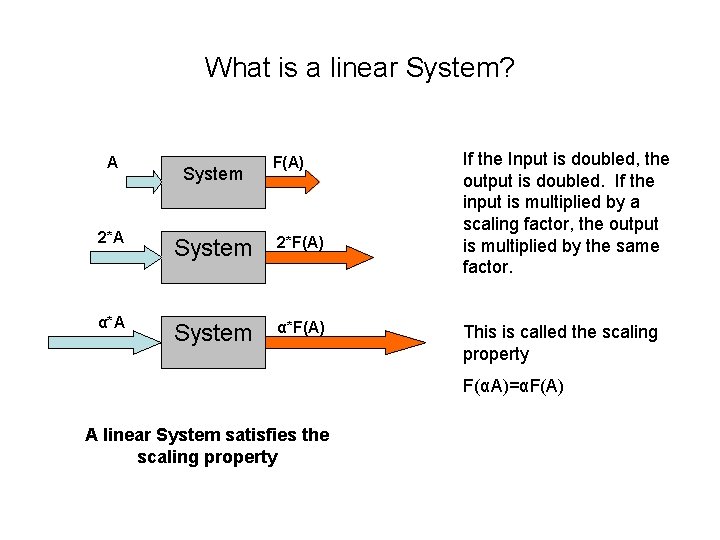 What is a linear System? A System F(A) 2*A System 2*F(A) α*A System α*F(A)