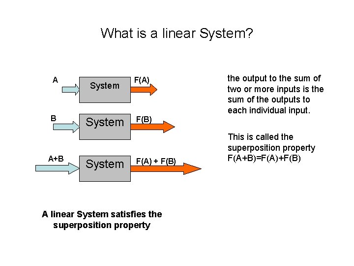 What is a linear System? A B A+B System F(A) the output to the