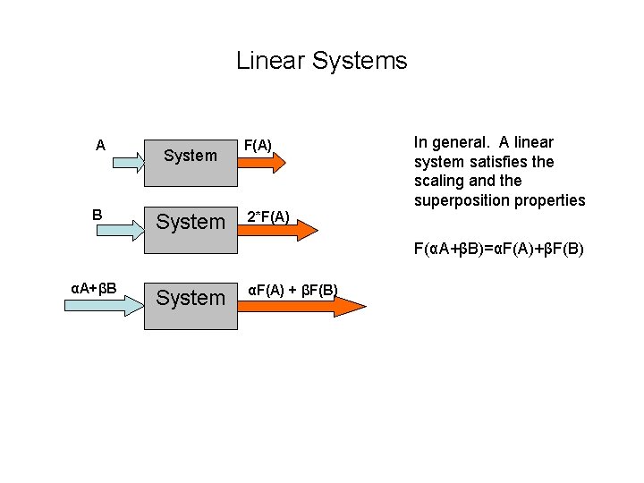 Linear Systems A B System F(A) In general. A linear system satisfies the scaling