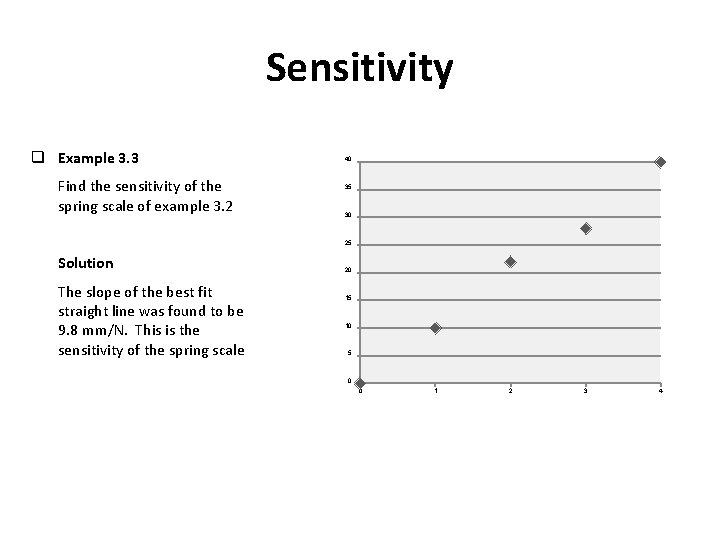Sensitivity q Example 3. 3 Find the sensitivity of the spring scale of example