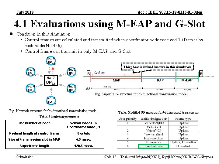 July 2018 doc. : IEEE 802. 15 -18 -0115 -01 -0 dep 4. 1