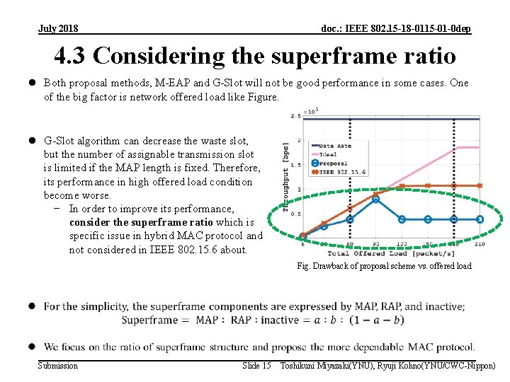 July 2018 doc. : IEEE 802. 15 -18 -0115 -01 -0 dep 4. 3