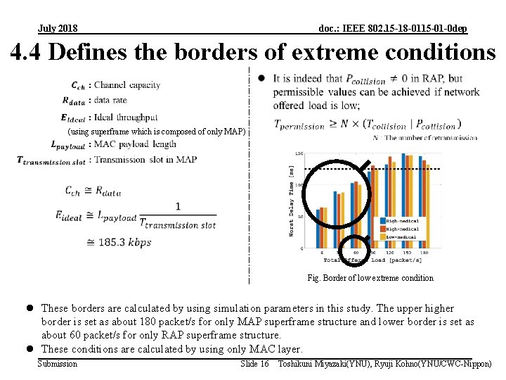July 2018 doc. : IEEE 802. 15 -18 -0115 -01 -0 dep 4. 4