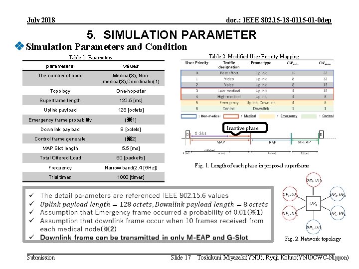 July 2018 doc. : IEEE 802. 15 -18 -0115 -01 -0 dep 5. SIMULATION